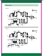 Preview for 15 page of A.O. Smith Z6 User Manual