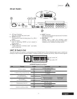 Preview for 5 page of A SYSTEMS DMP801 User Manual