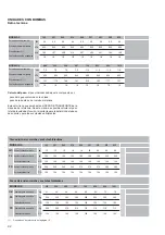 Предварительный просмотр 32 страницы A2B Accorroni RPE Series Manual