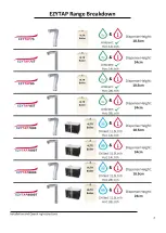 Preview for 2 page of AAFIRST EZYTAP Series Installation And Operating Instructions Manual