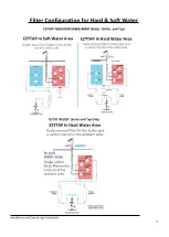 Preview for 5 page of AAFIRST EZYTAP Series Installation And Operating Instructions Manual