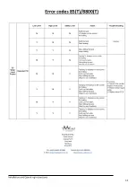 Preview for 14 page of AAFIRST EZYTAP Series Installation And Operating Instructions Manual