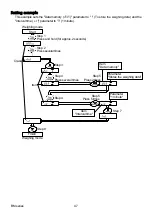 Предварительный просмотр 49 страницы A&D BM-5 Instruction Manual