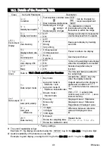 Предварительный просмотр 50 страницы A&D BM-5 Instruction Manual