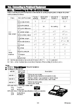 Предварительный просмотр 88 страницы A&D BM-5 Instruction Manual