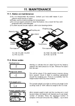 Preview for 36 page of A&D EJ-120 Instruction Manual