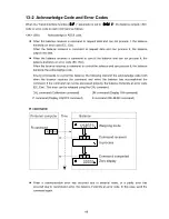 Preview for 51 page of A&D MC Series Instruction Manual