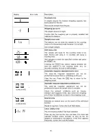 Preview for 58 page of A&D MC Series Instruction Manual