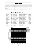 Предварительный просмотр 2 страницы A&D SJ-1000H Calibration Instructions