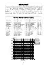 Предварительный просмотр 4 страницы A&D SJ-1000H Operating Instructions