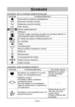 Предварительный просмотр 206 страницы A&D UA-767S-W Instruction Manual