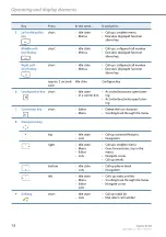 Preview for 18 page of Aastra 430 User Manual