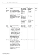 Preview for 86 page of AB Quality Allen-Bradley 1394 User Manual