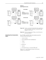 Preview for 87 page of AB Quality Allen-Bradley 1394 User Manual