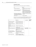 Preview for 122 page of AB Quality Allen-Bradley 1394 User Manual