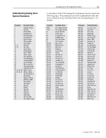 Preview for 139 page of AB Quality Allen-Bradley 1394 User Manual