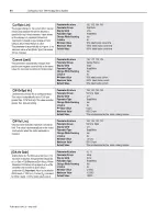 Preview for 144 page of AB Quality Allen-Bradley 1394 User Manual