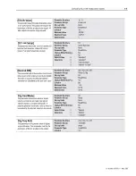 Preview for 145 page of AB Quality Allen-Bradley 1394 User Manual