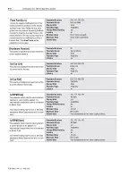 Preview for 148 page of AB Quality Allen-Bradley 1394 User Manual