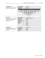 Preview for 151 page of AB Quality Allen-Bradley 1394 User Manual