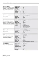 Preview for 162 page of AB Quality Allen-Bradley 1394 User Manual