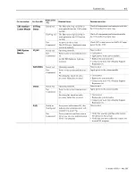 Preview for 169 page of AB Quality Allen-Bradley 1394 User Manual