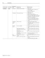 Preview for 170 page of AB Quality Allen-Bradley 1394 User Manual