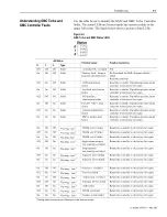 Preview for 175 page of AB Quality Allen-Bradley 1394 User Manual