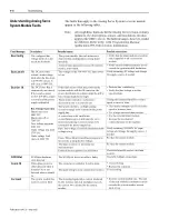 Preview for 176 page of AB Quality Allen-Bradley 1394 User Manual