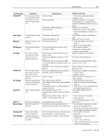 Preview for 177 page of AB Quality Allen-Bradley 1394 User Manual