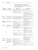 Preview for 178 page of AB Quality Allen-Bradley 1394 User Manual