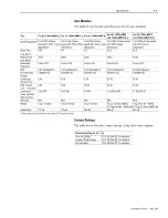 Preview for 201 page of AB Quality Allen-Bradley 1394 User Manual