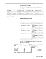 Preview for 203 page of AB Quality Allen-Bradley 1394 User Manual