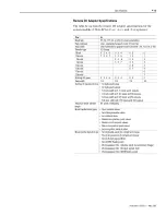 Preview for 213 page of AB Quality Allen-Bradley 1394 User Manual