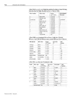 Preview for 256 page of AB Quality Allen-Bradley 1394 User Manual