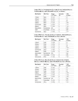 Preview for 257 page of AB Quality Allen-Bradley 1394 User Manual