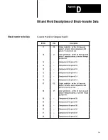 Предварительный просмотр 68 страницы AB Quality Allen-Bradley 1771-DE User Manual