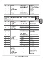 Preview for 67 page of ABAC GENESIS Series Use And Maintenance Handbook