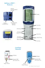 Preview for 4 page of Abaxis VetScan i-STAT 1 User Manual