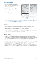 Preview for 21 page of Abaxis VetScan i-STAT 1 User Manual