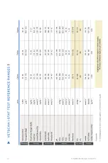 Preview for 22 page of Abaxis VetScan i-STAT 1 User Manual