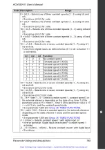 Preview for 200 page of ABB ACH550-UH-011A-6 User Manual