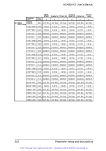 Preview for 357 page of ABB ACH550-UH-011A-6 User Manual