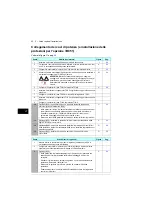 Предварительный просмотр 50 страницы ABB ACH580-04 Quick Installation Manual