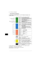 Preview for 58 page of ABB ACH580-04 Quick Installation Manual