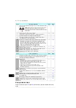 Preview for 86 page of ABB ACH580-04 Quick Installation Manual