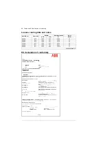 Предварительный просмотр 96 страницы ABB ACH580-04 Quick Installation Manual