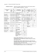 Preview for 68 page of ABB ACS 600 MultiDrive Hardware Manual