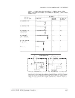 Preview for 71 page of ABB ACS 600 MultiDrive Hardware Manual