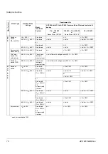 Preview for 18 page of ABB ACS 600 MultiDrive Safety And Product Information